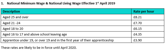 What Does The October 2018 Budget Mean For Payroll Online Payrolls